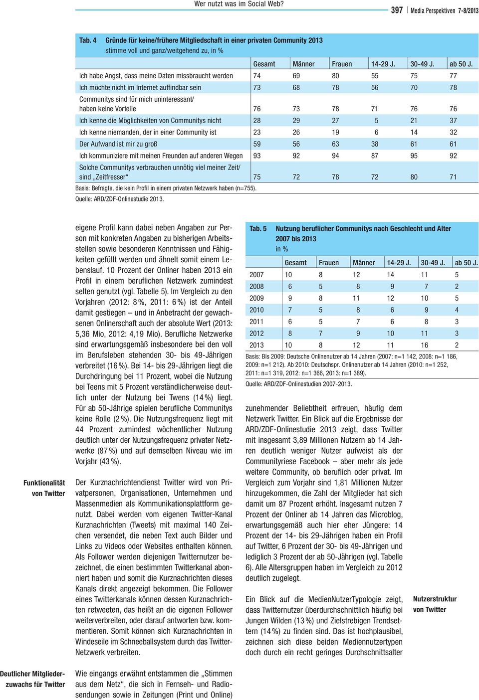 Ich habe Angst, dass meine Daten missbraucht werden 74 69 80 55 75 77 Ich möchte nicht im Internet auffindbar sein 73 68 78 56 70 78 Communitys sind für mich uninteressant/ haben keine Vorteile 76 73