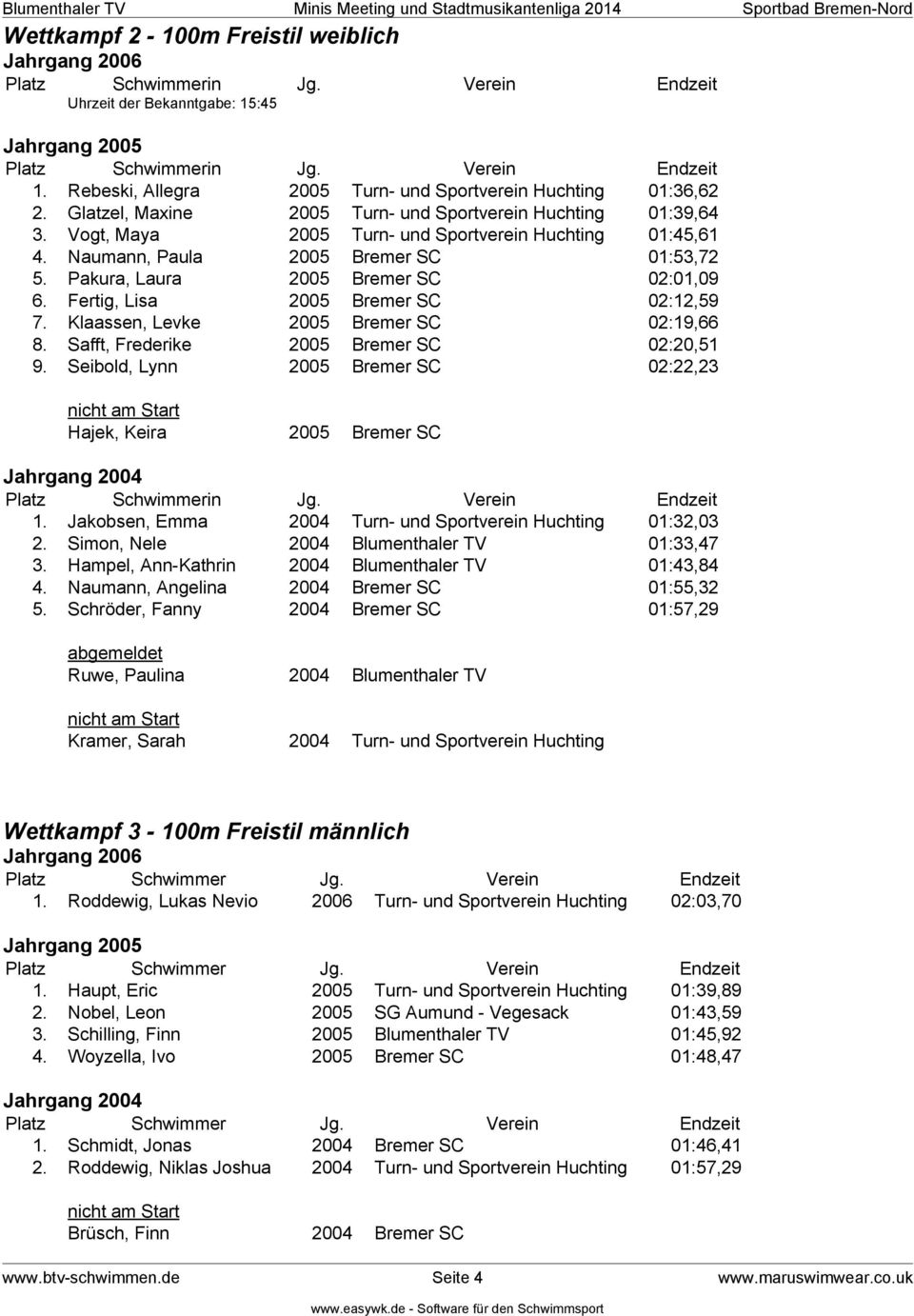 Klaassen, Levke 2005 Bremer SC 02:19,66 8. Safft, Frederike 2005 Bremer SC 02:20,51 9. Seibold, Lynn 2005 Bremer SC 02:22,23 Hajek, Keira 2005 Bremer SC 1.