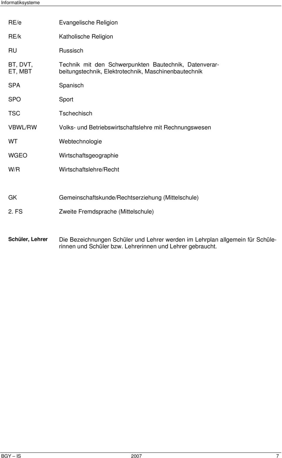 Rechnungswesen Webtechnologie Wirtschaftsgeographie Wirtschaftslehre/Recht GK Gemeinschaftskunde/Rechtserziehung (Mittelschule) 2.
