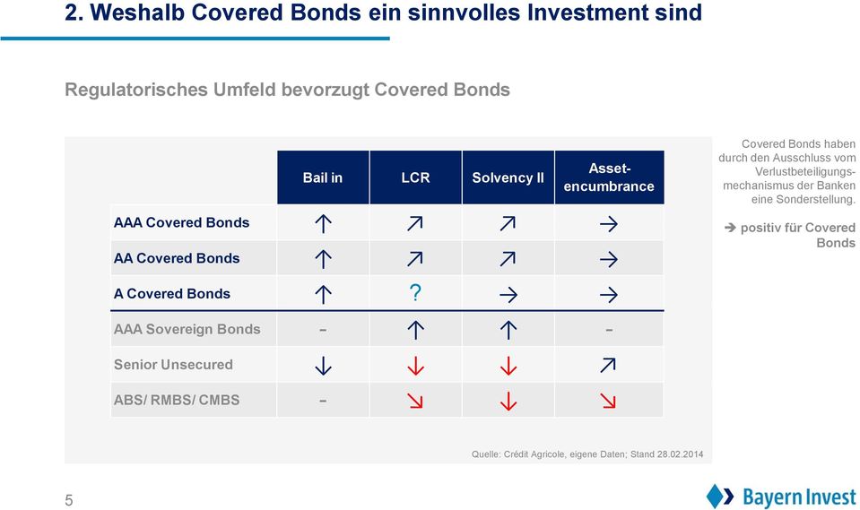 eine Sonderstellung. AAA Covered Bonds positiv für Covered AA Covered Bonds A Covered Bonds?