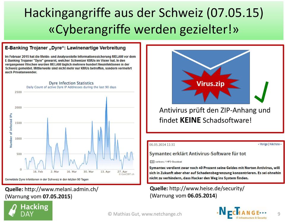» Antivirus prüft den ZIP-Anhang und findet KEINE Schadsoftware!