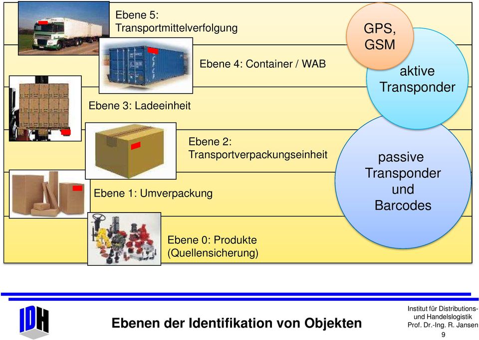 Ebene 2: Transportverpackungseinheit passive Transponder und Barcodes