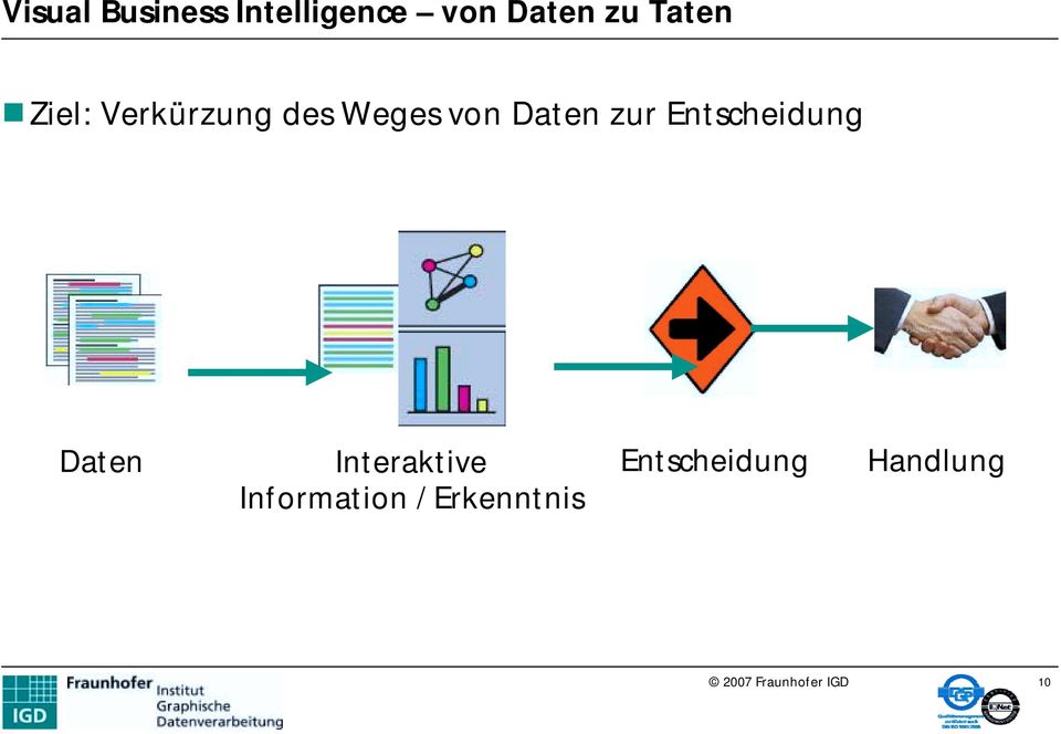 Entscheidung Daten Interaktive Information /