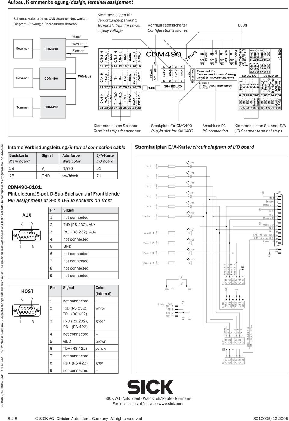 Steckplatz für CMC400 Plug-in slot for CMC400 Anschluss PC PC connection Klemmenleisten Scanner E/A I/O Scanner terminal strips 8010005/12-2005 5M/TR <PM 6.