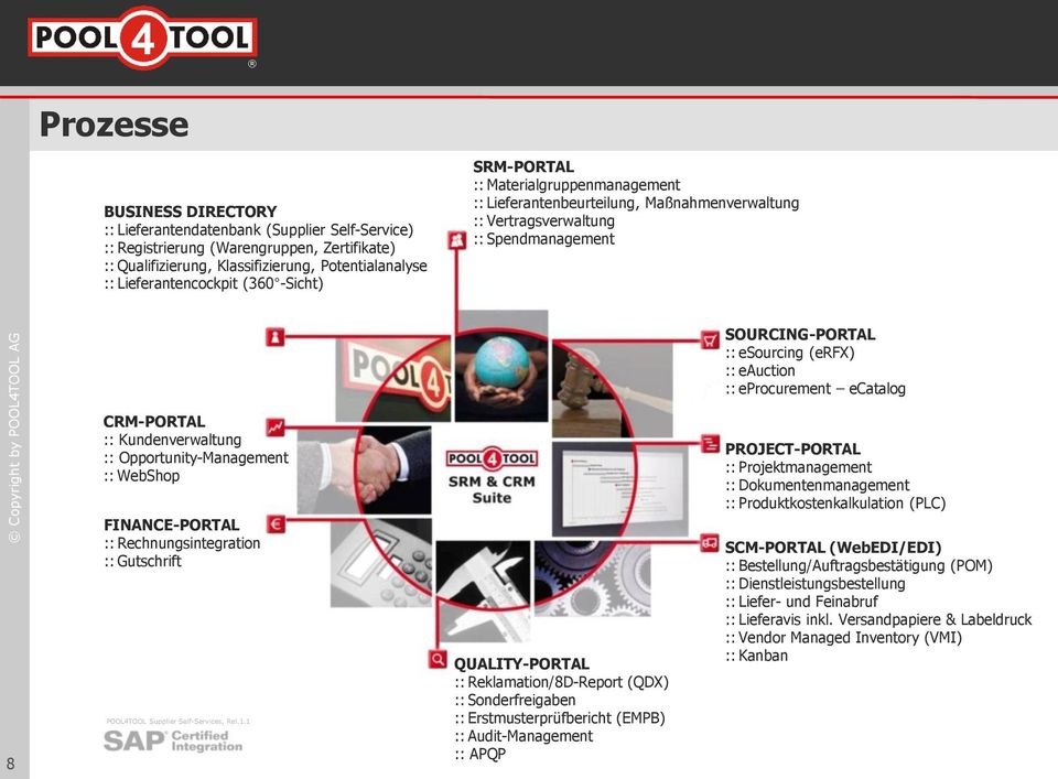 eprocurement ecatalog 8 CRM-PORTAL :: Kundenverwaltung :: Opportunity-Management :: WebShop FINANCE-PORTAL :: Rechnungsintegration :: Gutschrift POOL4TOOL Supplier Self-Services, Rel.1.