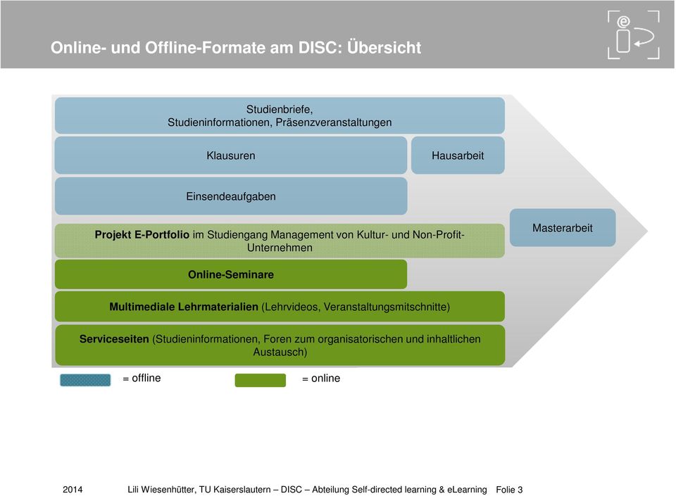 Unternehmen Masterarbeit Online-Seminare Multimediale Lehrmaterialien (Lehrvideos, Veranstaltungsmitschnitte)