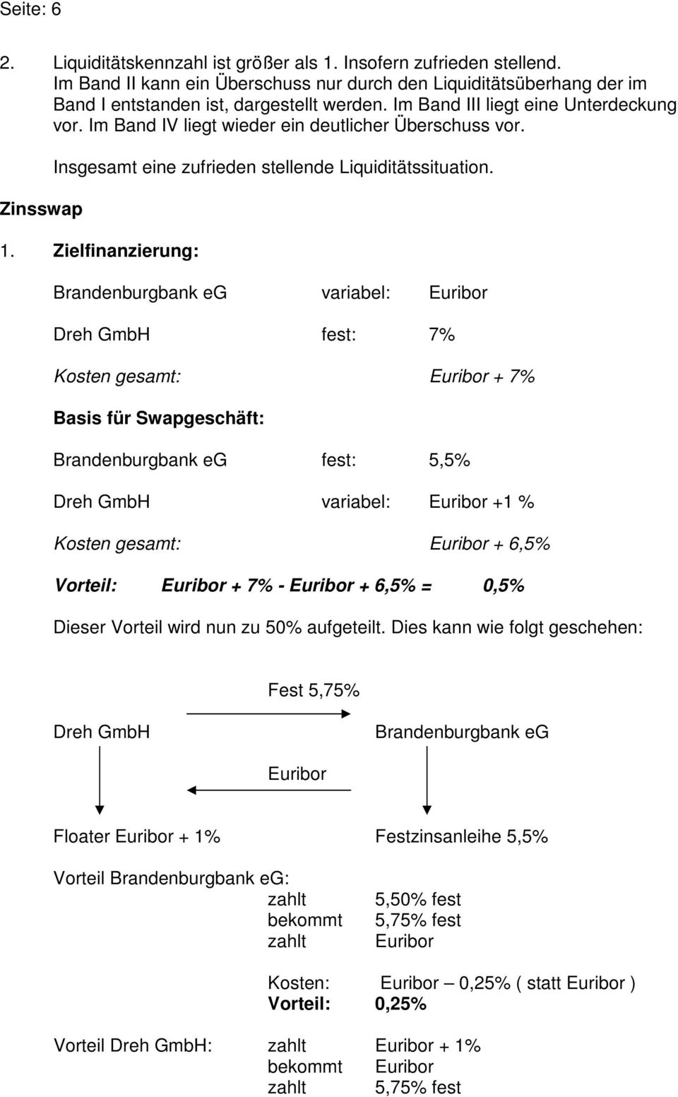 Zielfinanzierung: Brandenburgbank eg variabel: Euribor Dreh GmbH fest: 7% Kosten gesamt: Euribor + 7% Basis für Swapgeschäft: Brandenburgbank eg fest: 5,5% Dreh GmbH variabel: Euribor +1 % Kosten