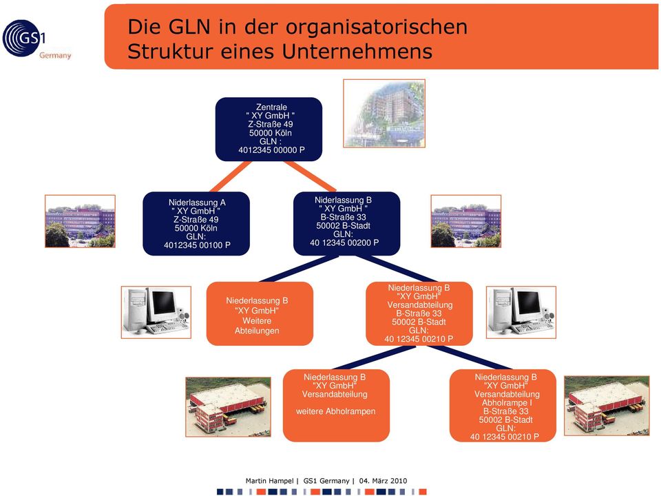 Niederlassung B "XY GmbH" Versandabteilung B-Straße 52 B-Stadt GLN 4 245 2 P Niederlassung B Fachklinik "XY GmbH" B Versandabteilung "XY