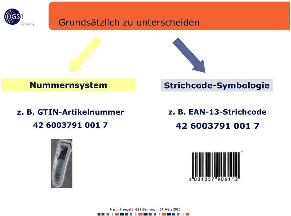 Strichcode-Symbologie z. B.