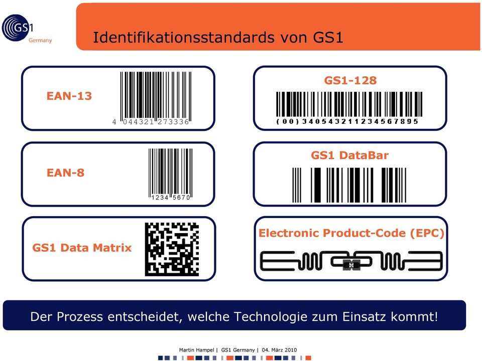 Electronic Product-Code (EPC) Der Prozess