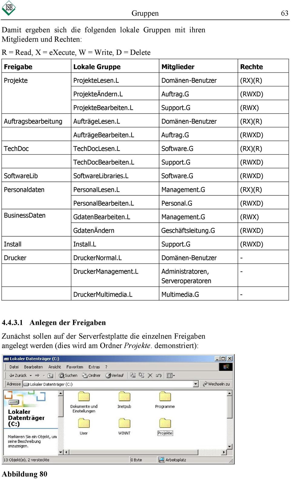 L Auftrag.G (RWXD) TechDoc TechDocLesen.L Software.G (RX)(R) TechDocBearbeiten.L Support.G (RWXD) SoftwareLib SoftwareLibraries.L Software.G (RWXD) Personaldaten PersonalLesen.L Management.