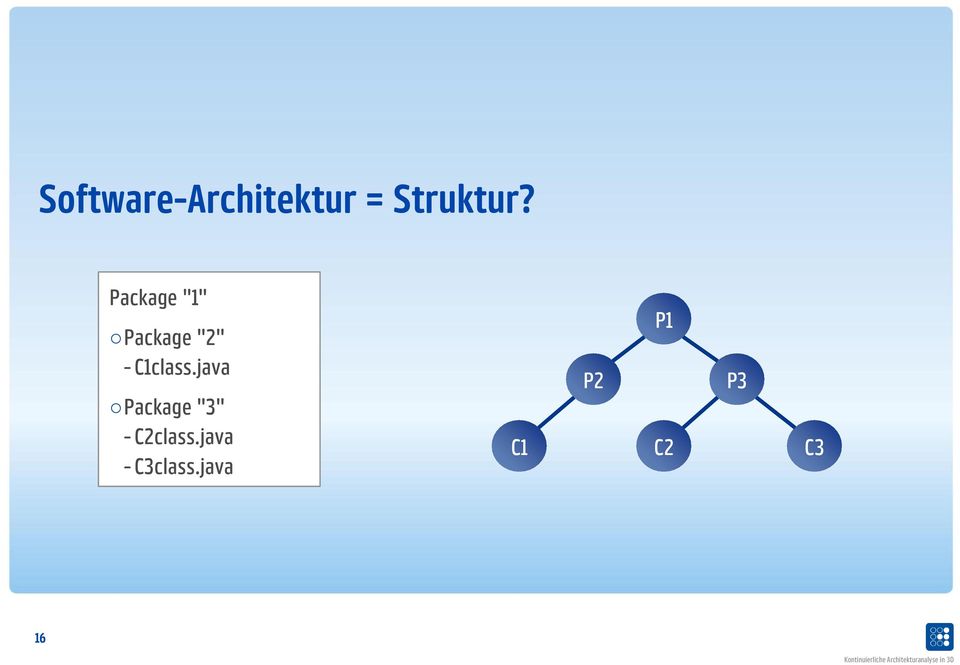 java Package "3" - C2class.