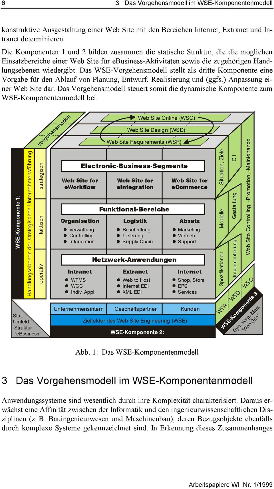 Das WSE-Vorgehensmodell stellt als dritte Komponente eine Vorgabe für den Ablauf von Planung, Entwurf, Realisierung und (ggfs.) Anpassung einer Web Site dar.