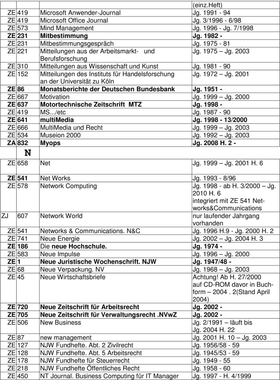 1981-90 ZE 152 Mitteilungen des Instituts für Handelsforschung Jg. 1972 Jg. 2001 an der Universität zu Köln ZE 86 Monatsberichte der Deutschen Bundesbank Jg. 1951 - ZE 667 Motivation Jg. 1999 Jg.