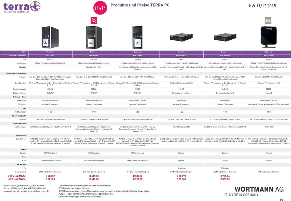 TERRA PC-NETTOP 2600 GREENLINE (B-Ware) Highlight Bestseller Core i3 PC Mit schnellem SSD Speichermedium und Intel SBA Software.