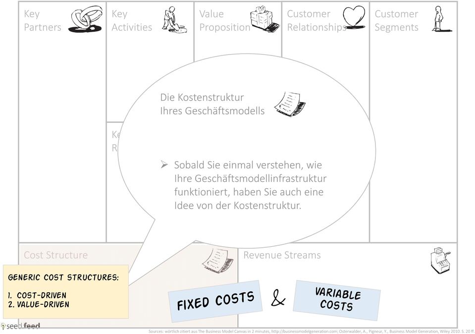 Cost Structure Revenue Streams Generic Cost structures: 1. Cost-driven 2.