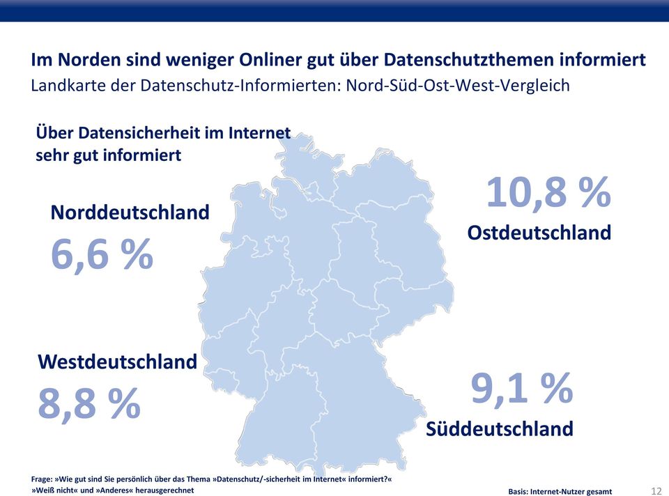 informiert Norddeutschland 6,6 % 10,8 % Ostdeutschland Westdeutschland 8,8 % 9,1 % Süddeutschland