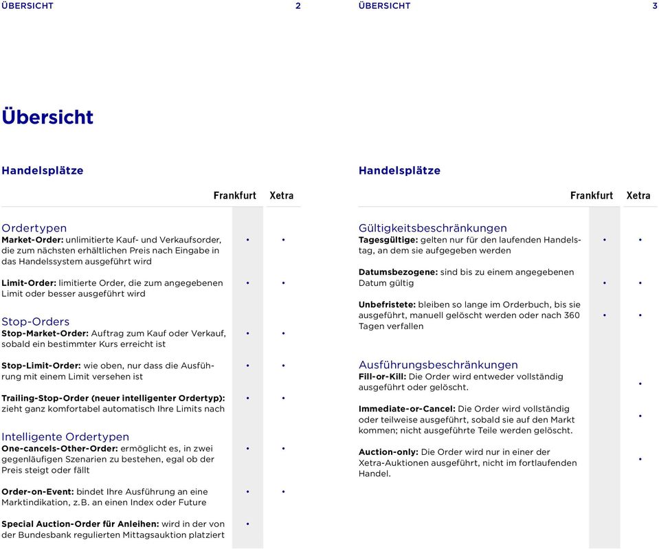 ein bestimmter Kurs erreicht ist Gültigkeitsbeschränkungen Tagesgültige: gelten nur für den laufenden Handelstag, an dem sie aufgegeben werden Datumsbezogene: sind bis zu einem angegebenen Datum