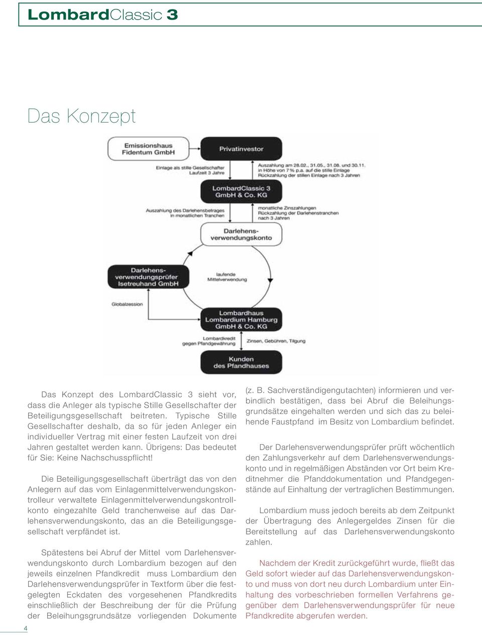 Übrigens: Das bedeutet für Sie: Keine Nachschusspflicht!