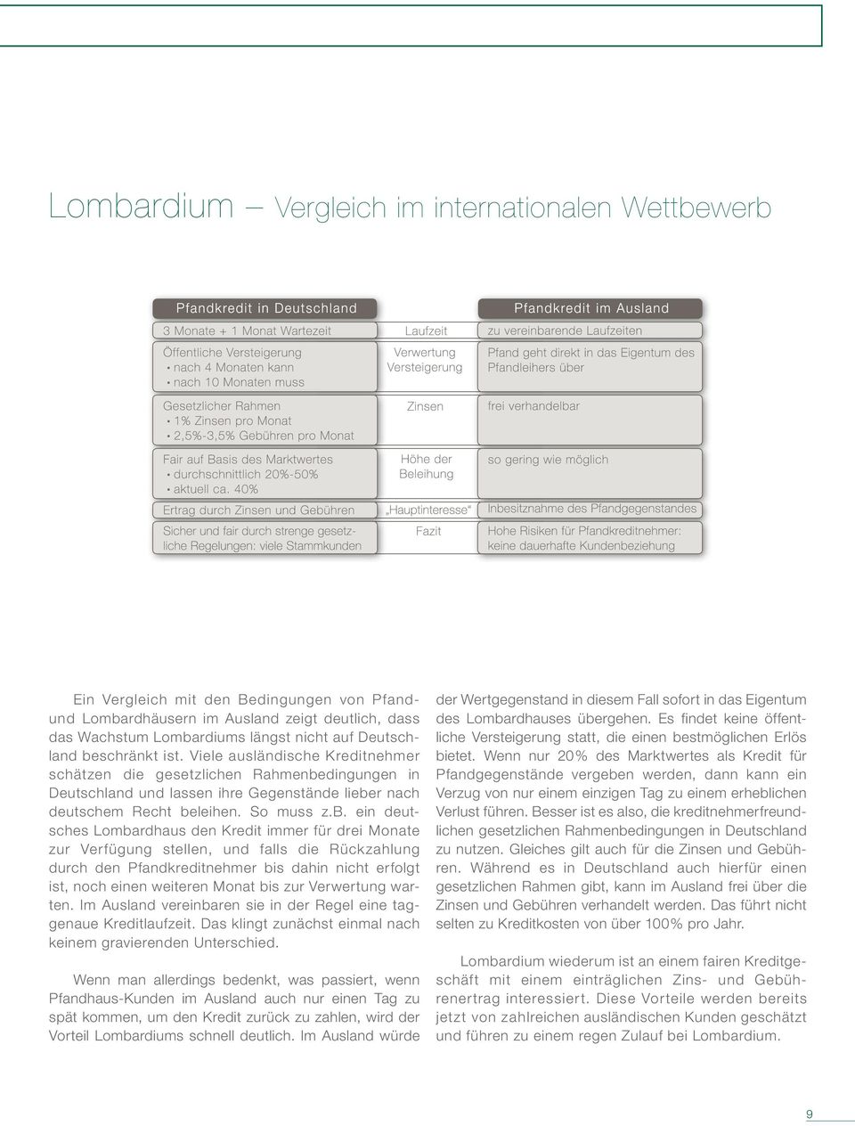 Lombardhaus den Kredit immer für drei Monate zur Verfügung stellen, und falls die Rückzahlung durch den Pfandkreditnehmer bis dahin nicht erfolgt ist, noch einen weiteren Monat bis zur Verwertung