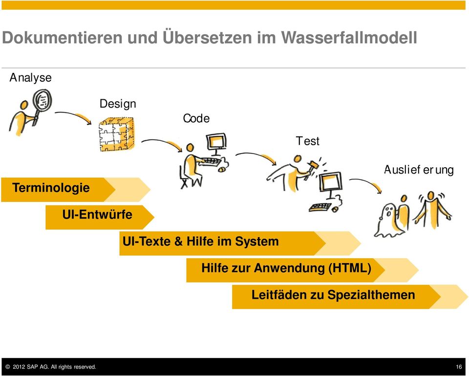 UI-Texte & Hilfe im System Hilfe zur Anwendung (HTML)