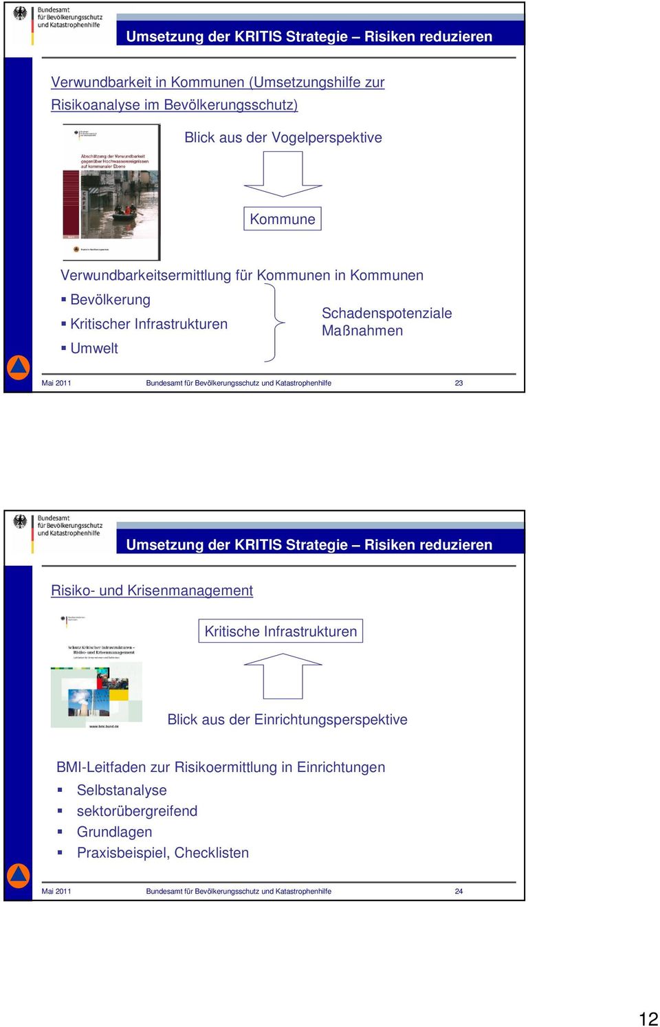 Katastrophenhilfe 23 Risiko- und Krisenmanagementmodelle Umsetzung der KRITIS Strategie Risiken reduzieren Risiko- und Krisenmanagement Kritische Infrastrukturen Blick aus der