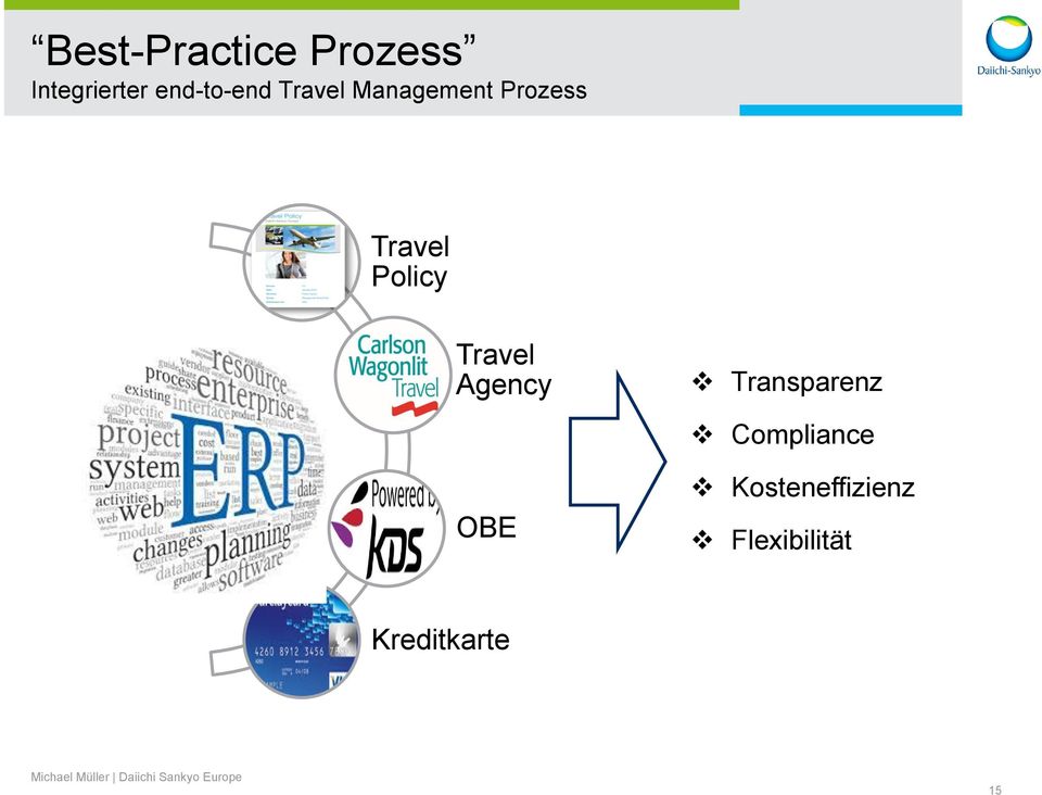 Integrierter Prozess Travel Agency OBE