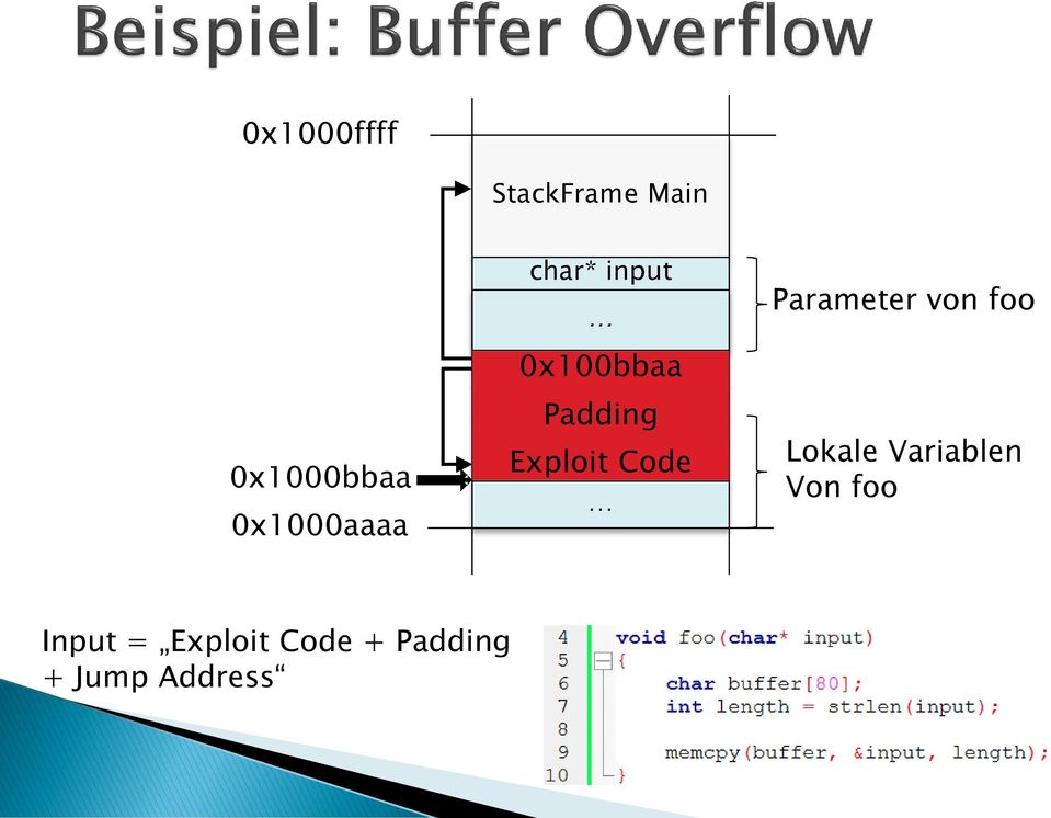 Padding Buffer[80] Exploit Code Parameter von foo
