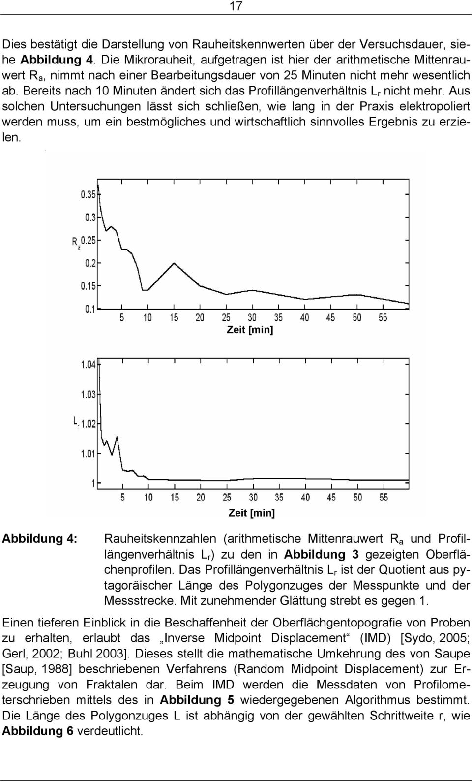 Bereits nach 10 Minuten ändert sich das Profillängenverhältnis L r nicht mehr.