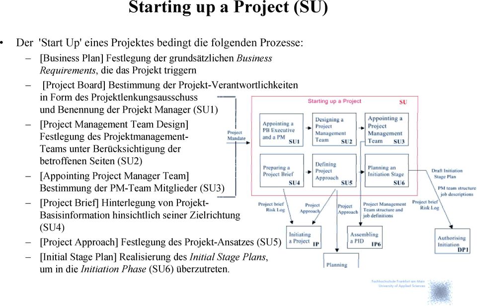 Teams unter Berücksichtigung der betroffenen Seiten (SU2) [Appointing Project Manager Team] Bestimmung der PM-Team Mitglieder (SU3) [Project Brief] Hinterlegung von Projekt- Basisinformation