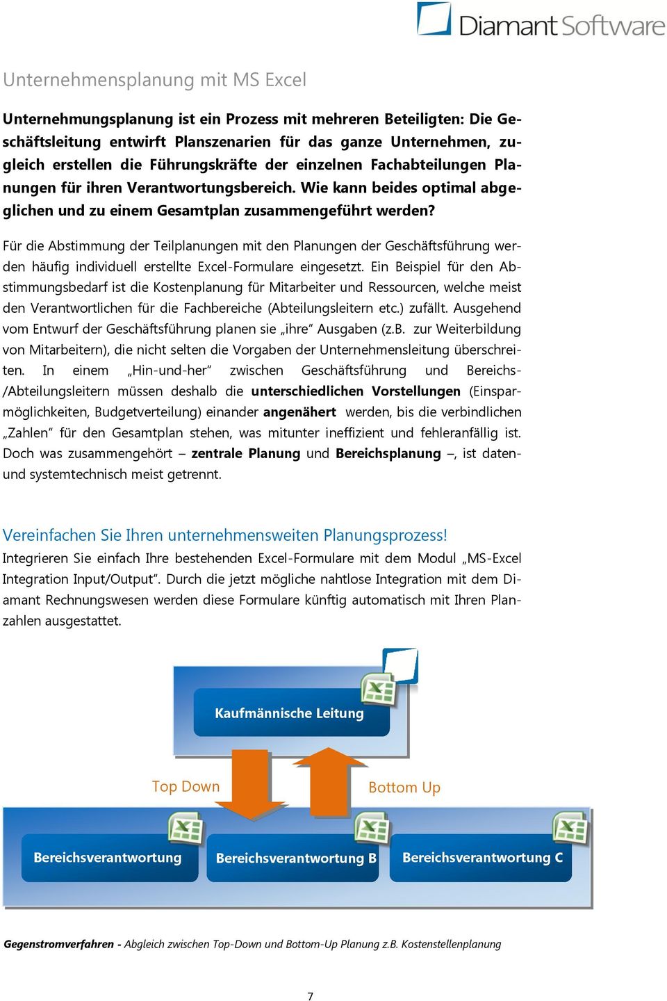 Für die Abstimmung der Teilplanungen mit den Planungen der Geschäftsführung werden häufig individuell erstellte Excel-Formulare eingesetzt.