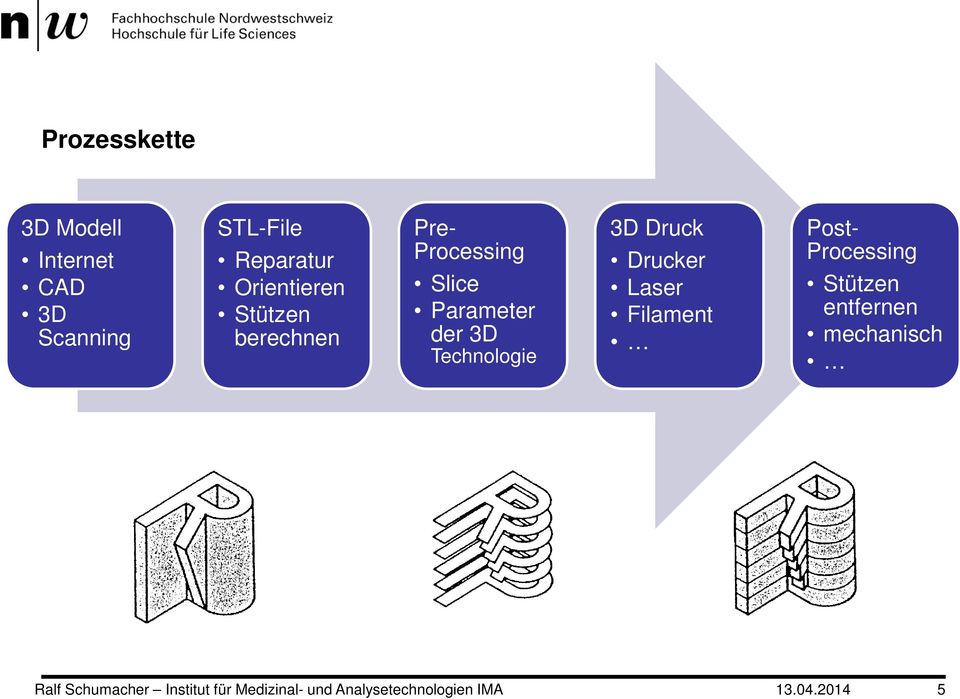 Slice Parameter der 3D Technologie 3D Druck Drucker Laser