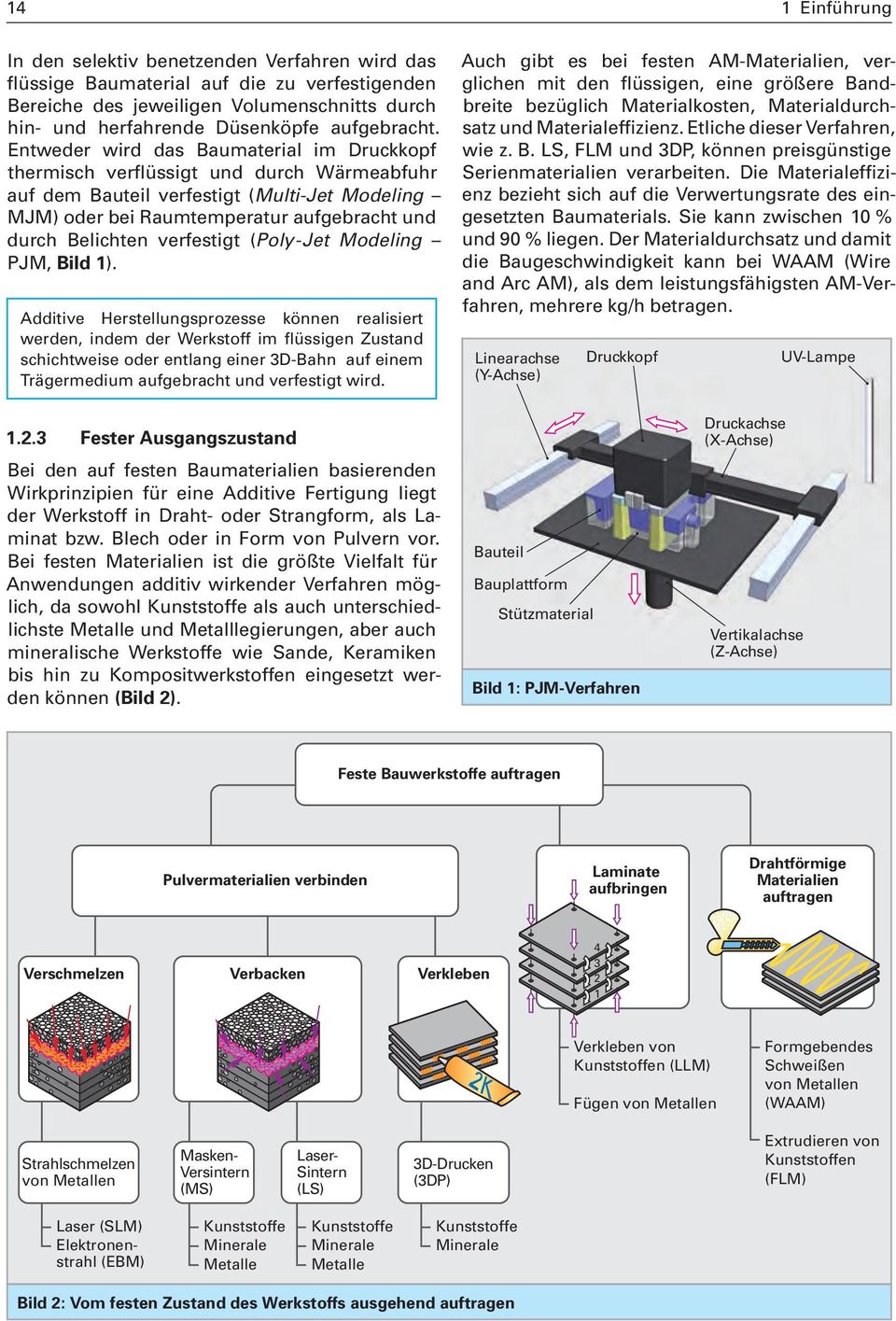 (Poly-Jet Modeling PJM, Bild 1).