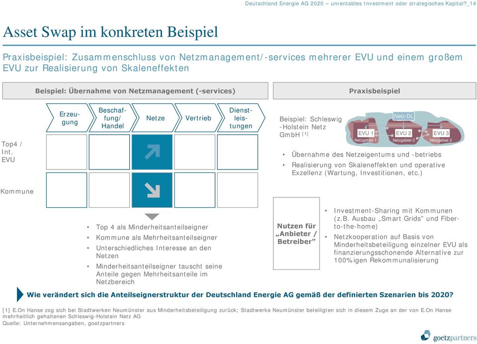 Netzmanagement (-services) Praxisbeispiel Top4 / Int.