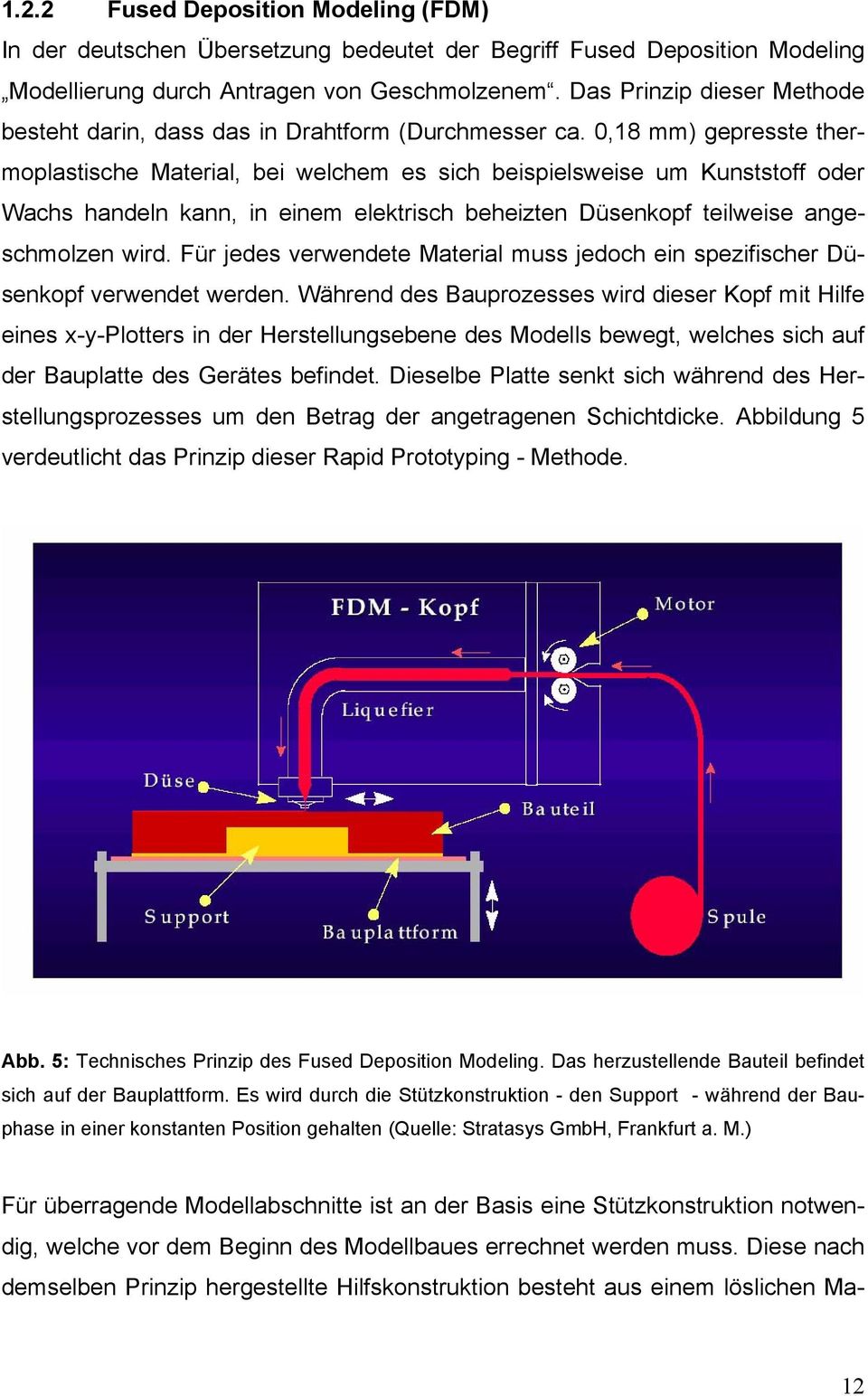 0,18 mm) gepresste thermoplastische Material, bei welchem es sich beispielsweise um Kunststoff oder Wachs handeln kann, in einem elektrisch beheizten Düsenkopf teilweise angeschmolzen wird.