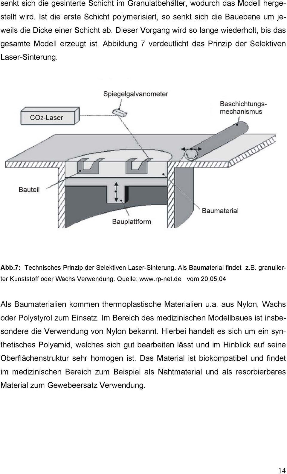 Als Baumaterial findet z.b. granulierter Kunststoff oder Wachs Verwendung. Quelle: www.rp-net.de vom 20.05.04 Als Baumaterialien kommen thermoplastische Materialien u.a. aus Nylon, Wachs oder Polystyrol zum Einsatz.