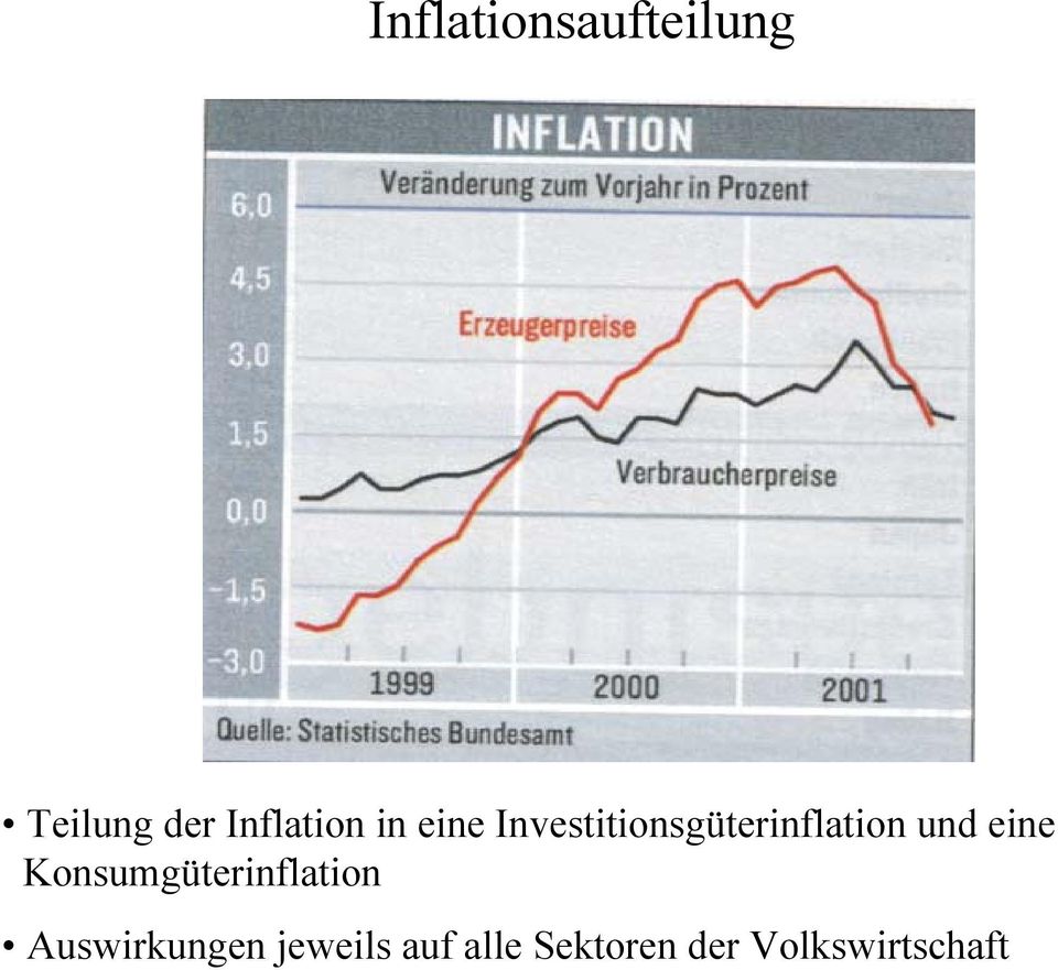 Investitionsgüterinflation und eine