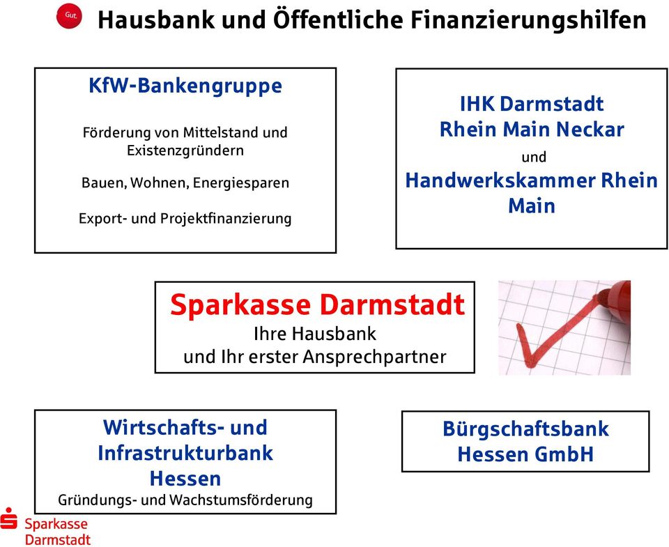 Main Neckar und Handwerkskammer Rhein Main Sparkasse Darmstadt Ihre Hausbank und Ihr erster