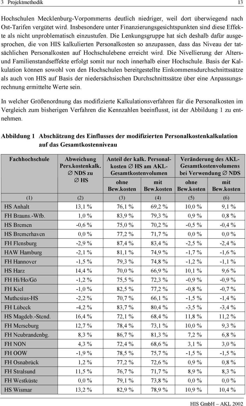 Die Lenkungsgruppe hat sich deshalb dafür ausgesprochen, die von HIS kalkulierten Personalkosten so anzupassen, dass das Niveau der tatsächlichen Personalkosten auf Hochschulebene erreicht wird.