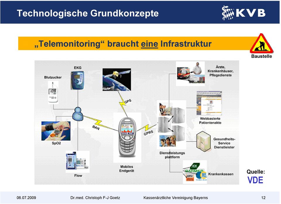 Baustelle Quelle: VDE 06.07.2009 Dr.med.