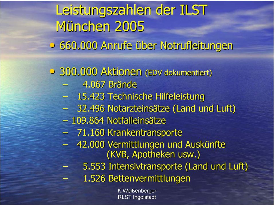 496 Notarzteinsätze (Land und Luft) 109.864 Notfalleinsätze 71.160 Krankentransporte 42.