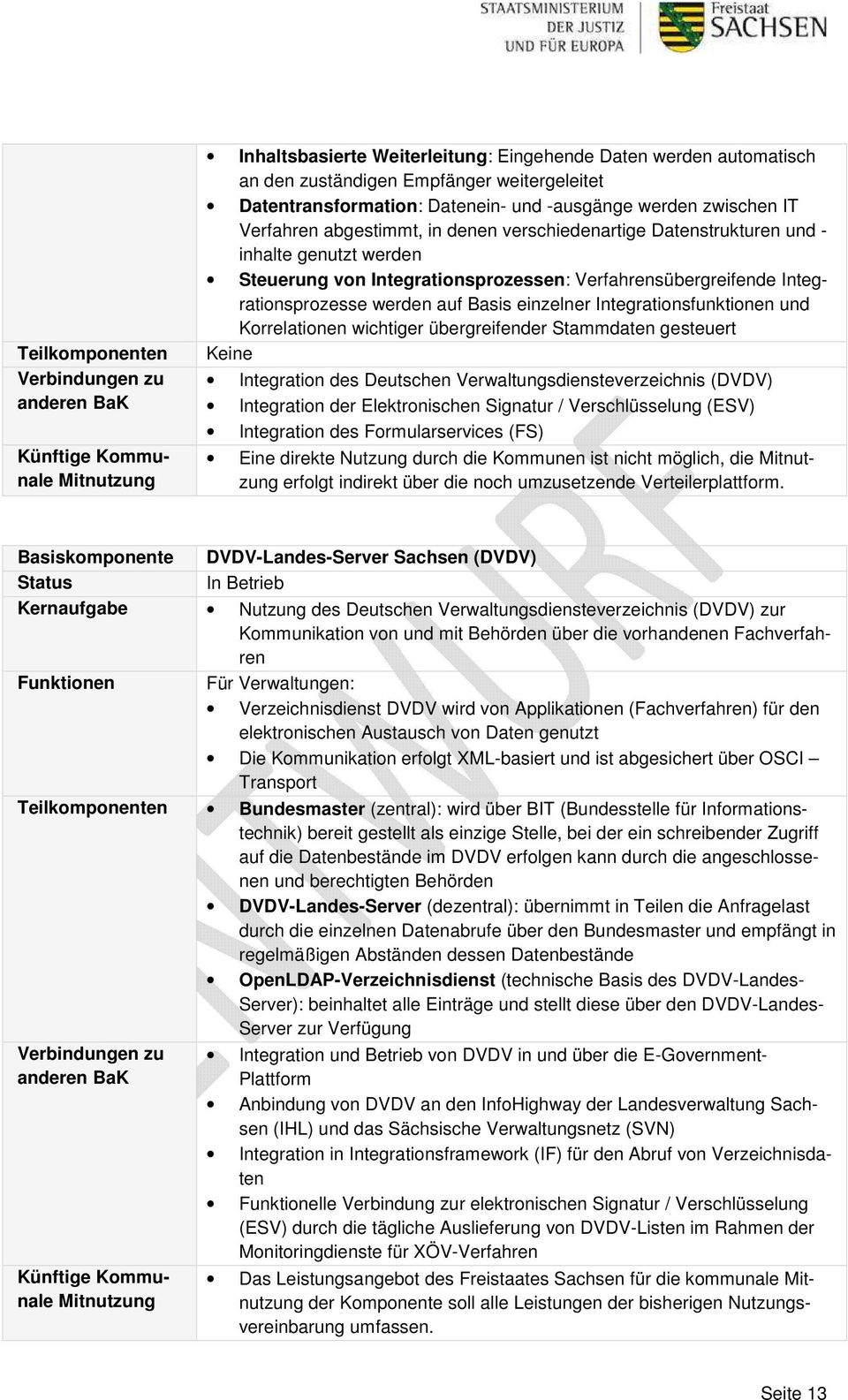 einzelner Integrationsfunktionen und Korrelationen wichtiger übergreifender Stammdaten gesteuert Keine Integration des Deutschen Verwaltungsdiensteverzeichnis (DVDV) Integration der Elektronischen