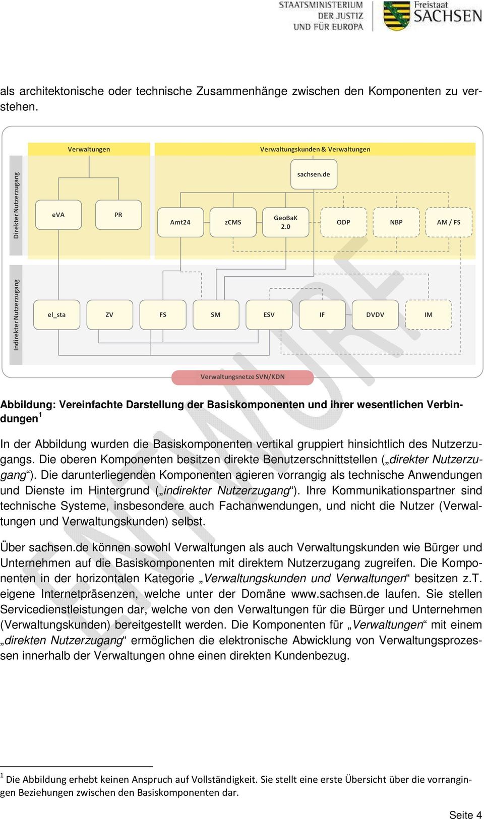 Die oberen Komponenten besitzen direkte Benutzerschnittstellen ( direkter Nutzerzugang ).