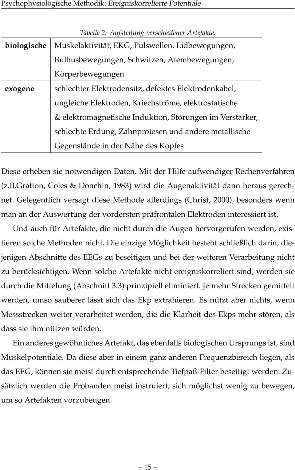 elektrostatische & elektromagnetische Induktion, Störungen im Verstärker, schlechte Erdung, Zahnprotesen und andere metallische Gegenstände in der Nähe des Kopfes Diese erheben sie notwendigen Daten.