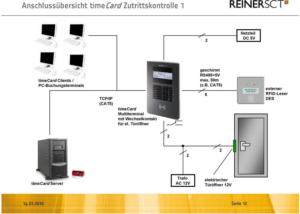 CAT5) 6 Max Mustermann Zutritt erlaubt externer RFID-Leser DES timecard Multiterminal mit