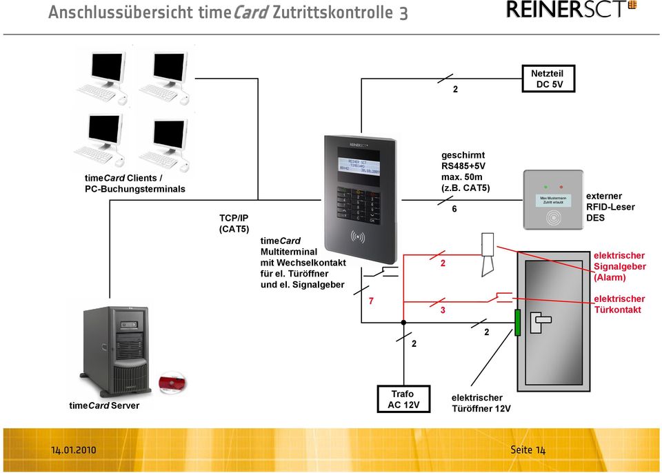CAT5) 6 Max Mustermann Zutritt erlaubt externer RFID-Leser DES timecard Multiterminal mit Wechselkontakt für