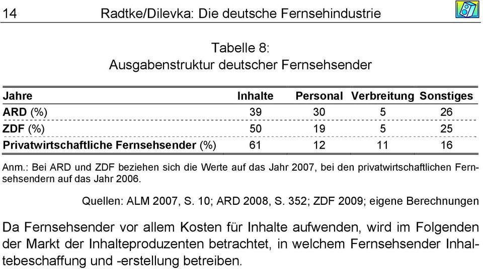 : Bei ARD und ZDF beziehen sich die Werte auf das Jahr 2007, bei den privatwirtschaftlichen Fernsehsendern auf das Jahr 2006. Quellen: ALM 2007, S.