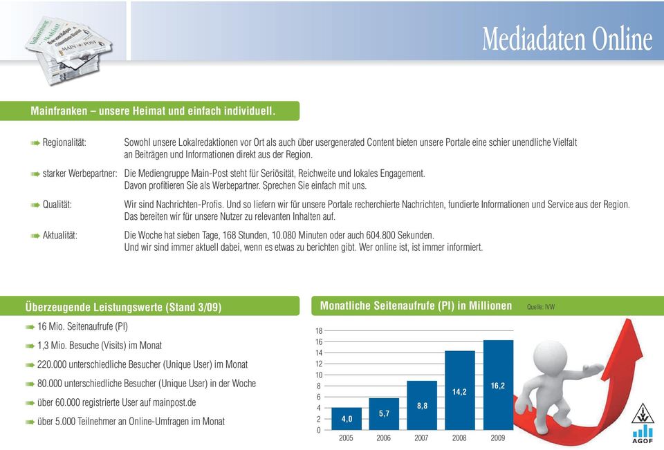 starker Werbepartner: Die Mediengruppe Main-Post steht für Seriösität, Reichweite und lokales Engagement. Davon profitieren Sie als Werbepartner. Sprechen Sie einfach mit uns.