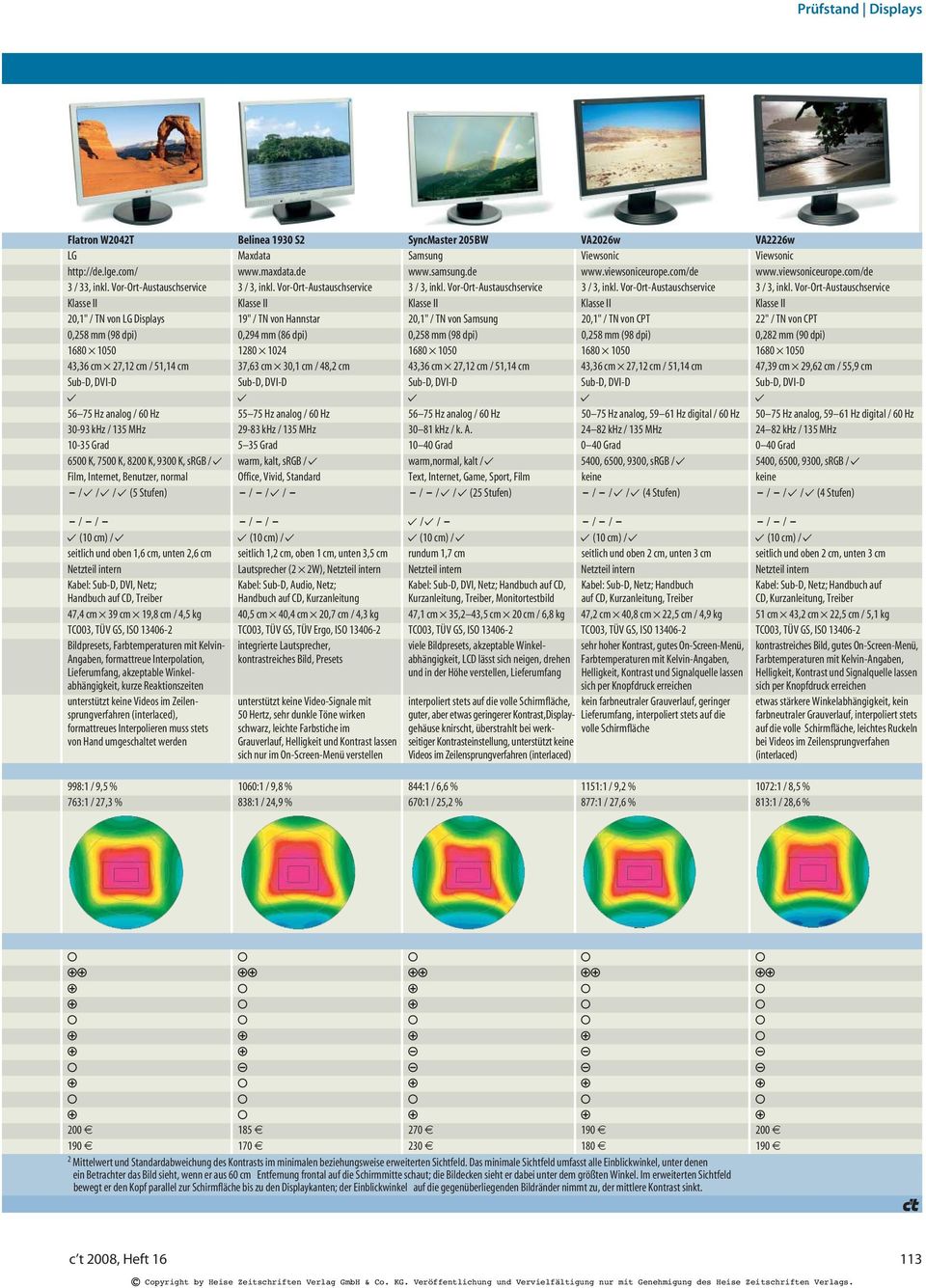 Vor-Ort-Austauschservice Klasse II Klasse II Klasse II Klasse II Klasse II 20,1" / TN von LG Displays 19" / TN von Hannstar 20,1" / TN von Samsung 20,1" / TN von CPT 22" / TN von CPT 0,258 mm (98