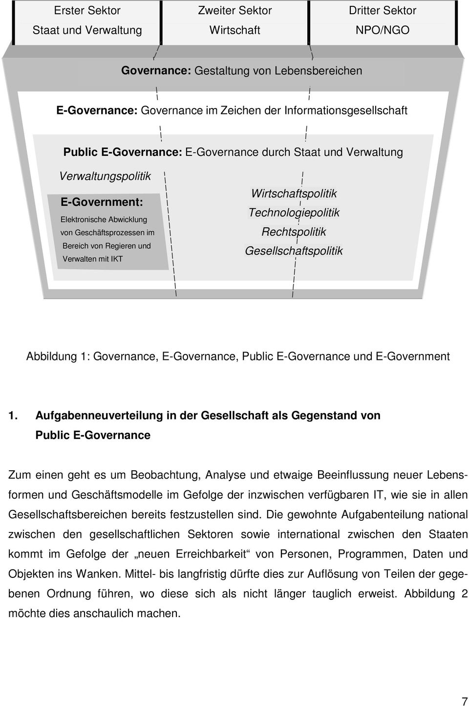 Technologiepolitik Rechtspolitik Gesellschaftspolitik Abbildung 1: Governance, E-Governance, Public E-Governance und E-Government 1.